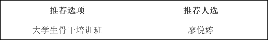 9728太阳集团2024年大学生骨干培训班推荐人选公示